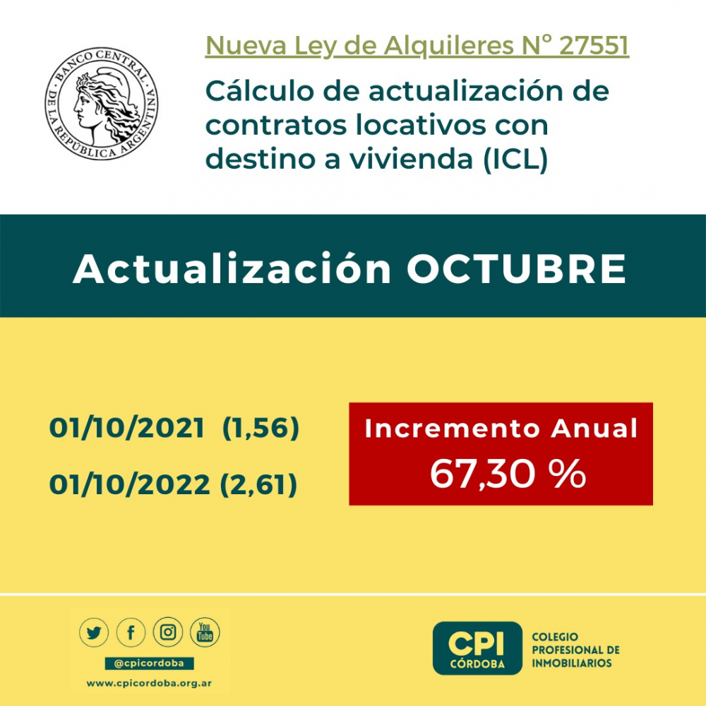 actualizacion de alquileres para Octubre