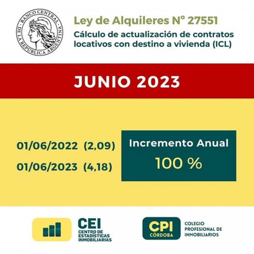 Actualización de alquieres para Junio 