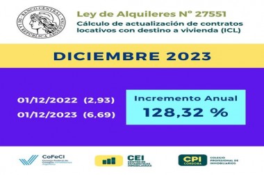 Actualizacion de Alquileres para el mes de Diciembre del 2023