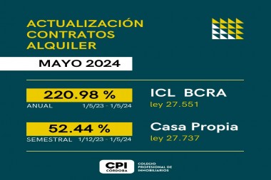 Actualizacion de Alquileres para mayo 2024